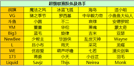 NEL超级联赛的周末预告：LH收官战将至