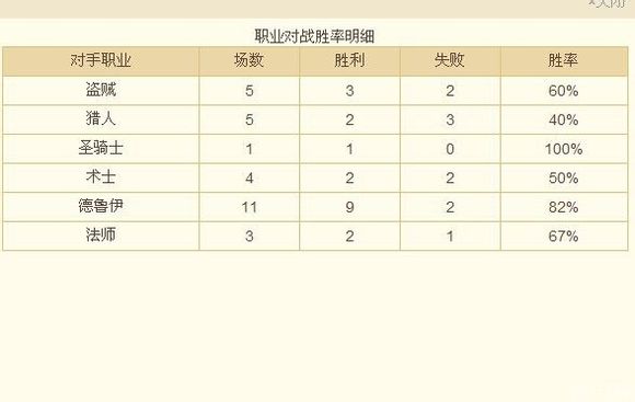 酸爽无压力吊打咆哮德 巨人流奶骑来袭!