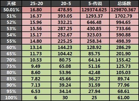 炉石中的数学 不同胜率在竞技场和天梯下的期望