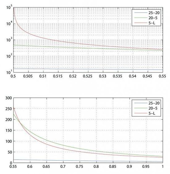 炉石中的数学 不同胜率在竞技场和天梯下的期望