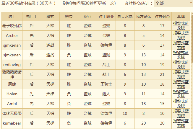 最新黑科技速递：报警机器人式蓝龙王贼