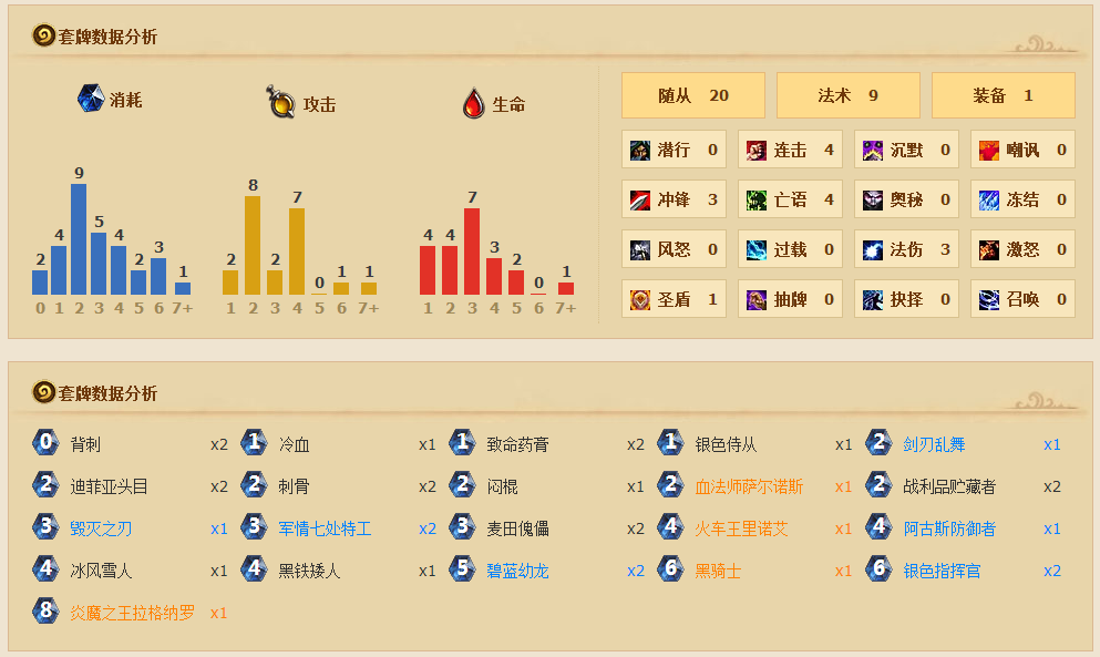 在刀尖上行走 随从贼速度传说心得解析