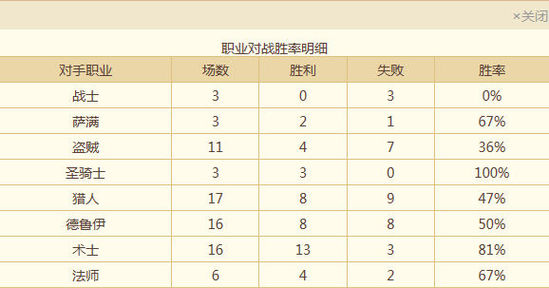 实用原创卡组 德鲁伊新打法 仆从流解析