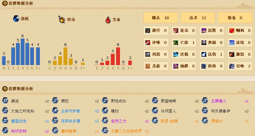 科技德与长城德牌组浅析：思路构筑心得