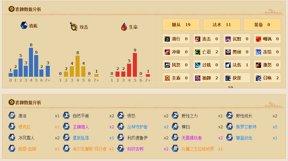 正式第二赛季小德500胜 创新套牌上传说