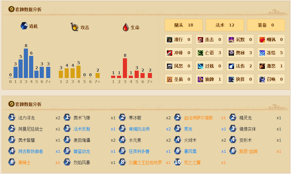 史诗级灾难级法师卡组：强大到不能自拔