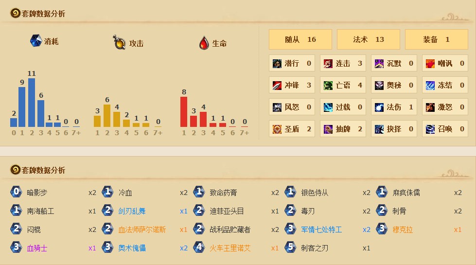 快攻极限炉石国服天梯第一分享T7盗卡组