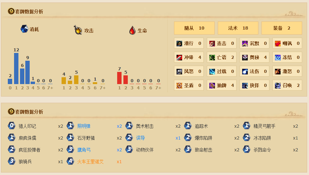 何惧放狗三费 无放狗纯打脸猎怒上传说
