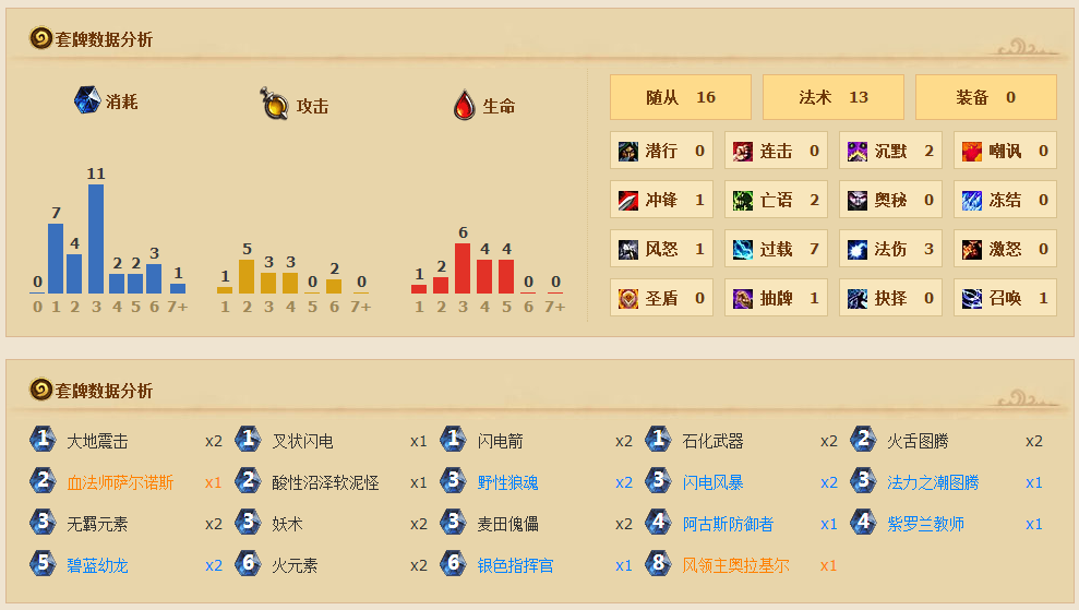 后放狗时代的王者萨满祭司速上传说攻略