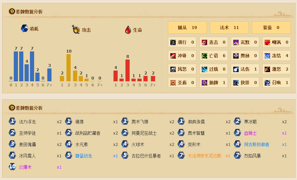 复古派：古拉巴什觉醒 火球法怒上传说