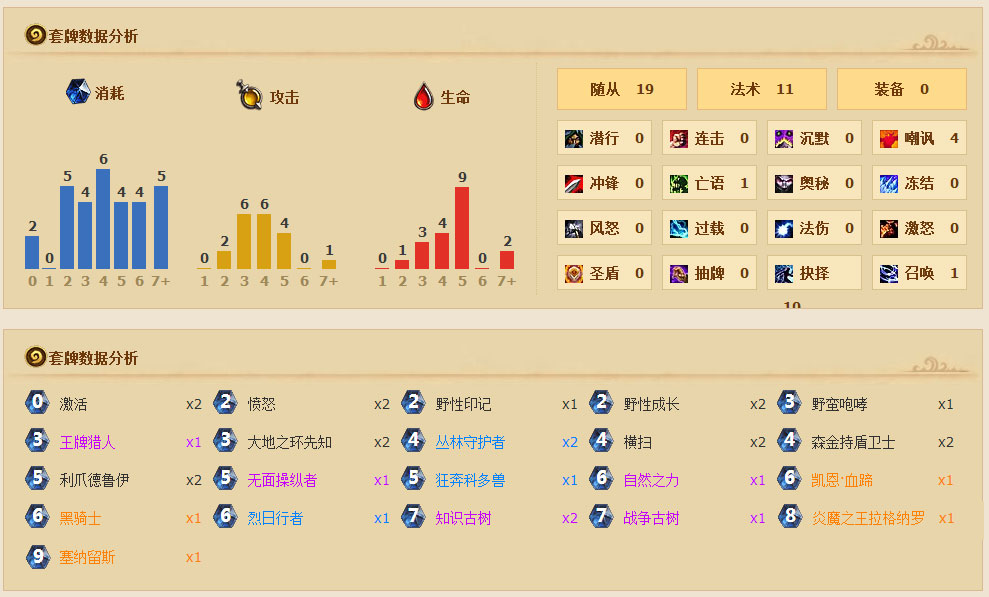 无法抵挡大自然的力量：长城德卡组分享