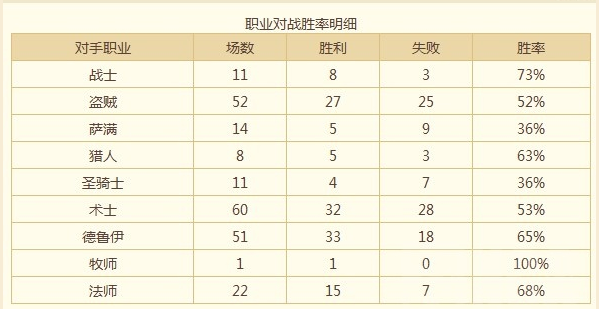 无法抵挡大自然的力量：长城德卡组分享