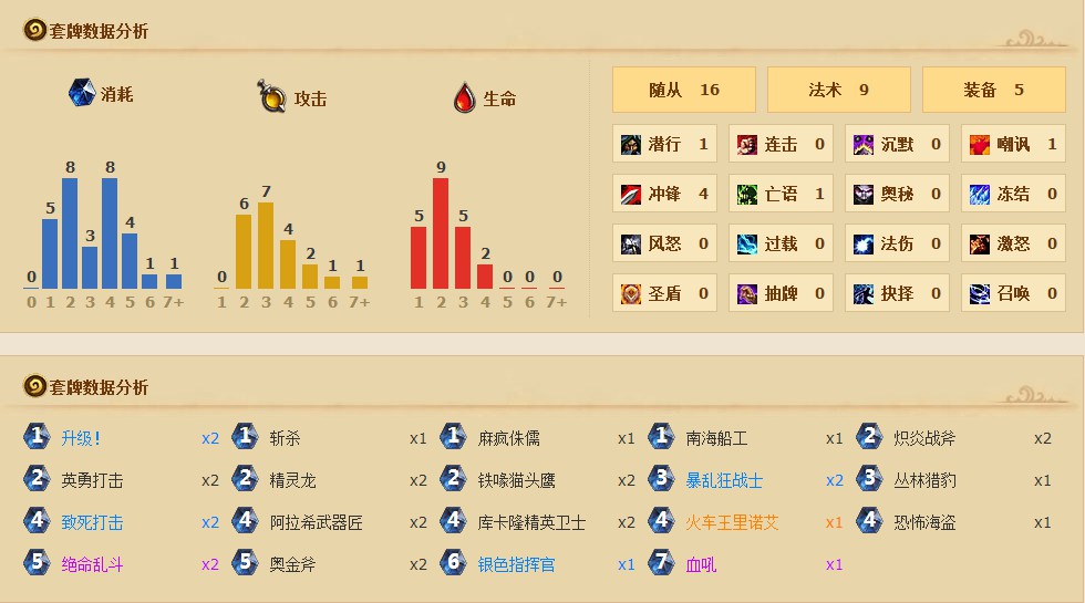 炉石Trump打脸战士2小时2级1星怒上传说