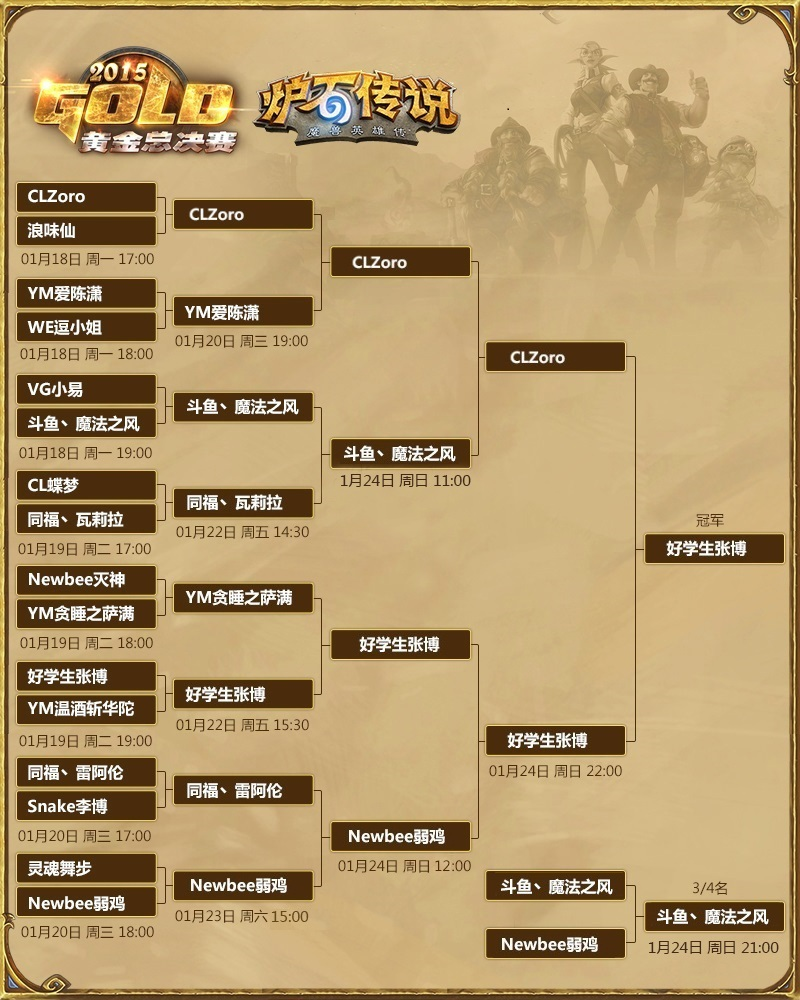 黄金赛选手数据:小鱼鱼胜率竟然垫底?