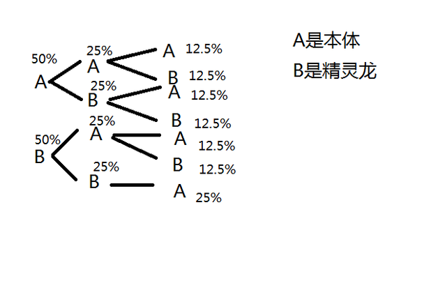 炉石概率论 学霸们答疑精灵龙世纪难题