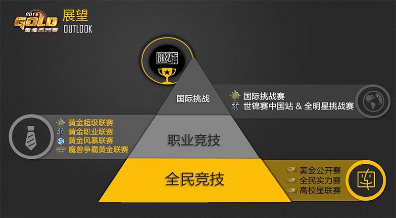 黄金超级联赛春季赛前瞻 选拔更强玩家