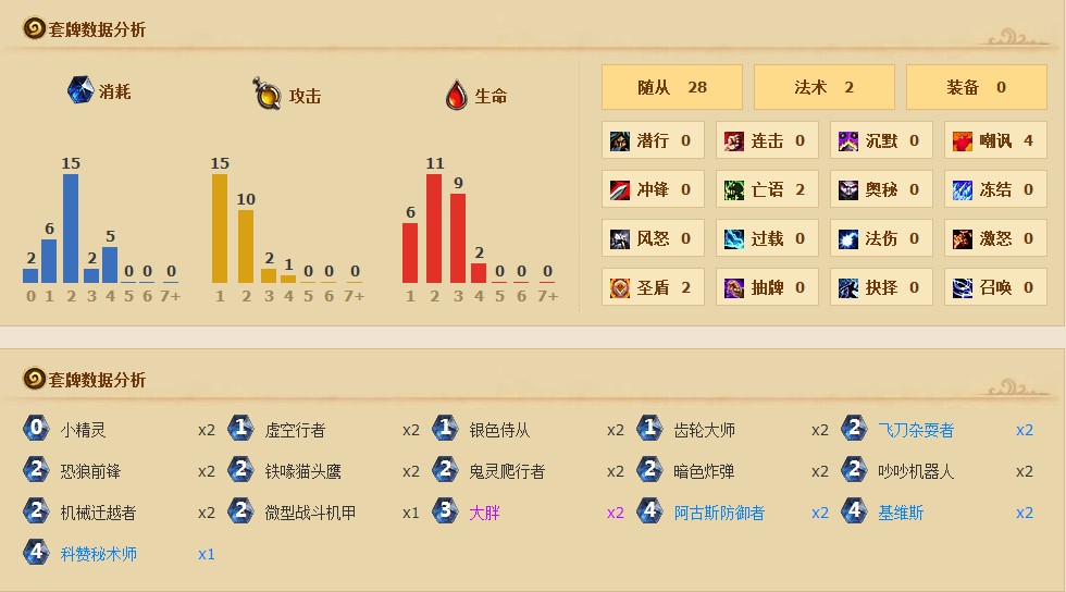 作死帝黑科技：大胖精灵术卡组分析推荐