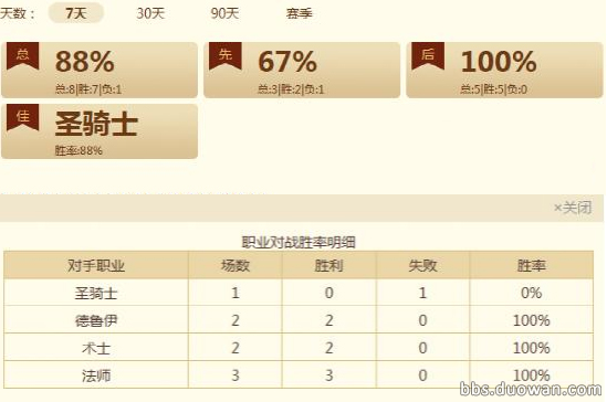 分享：始终保持80%高胜率的平民骑卡组