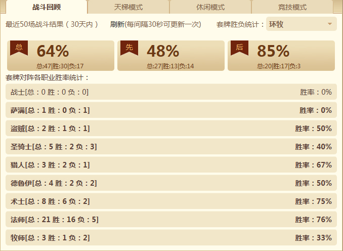 卡组分享：送葬削弱后环牧冲进传说前50