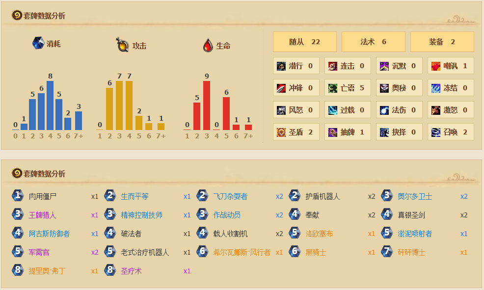 阿宇登顶国服 圣骑士卡组89%超高胜率！