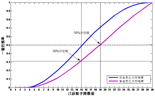 骨灰级玩家带你分享：博士眼中的咆哮德