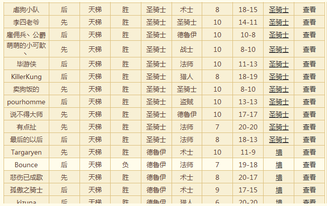 月初推荐冲天梯卡组：11连胜中速改放骑