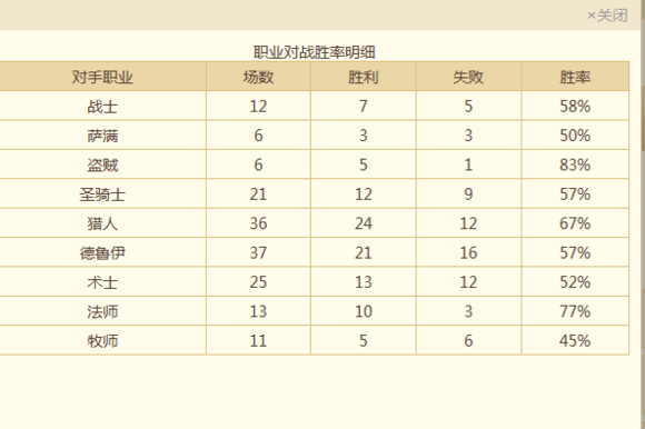 战士依然强势！死神4000型豪战再次传说