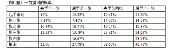 闲着蛋疼的分析：计算了猎人天胡的概率