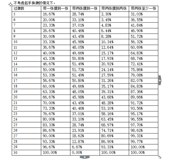 闲着蛋疼的分析：计算了猎人天胡的概率