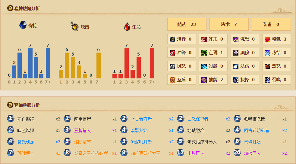 外服速递 3月传说级控场法大王术与猎人