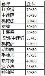 探索完美的牧师攻略：痛苦着你快乐着我