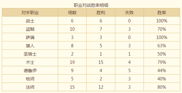 3月3日晚登顶国服第一：砰砰骑卡组分享