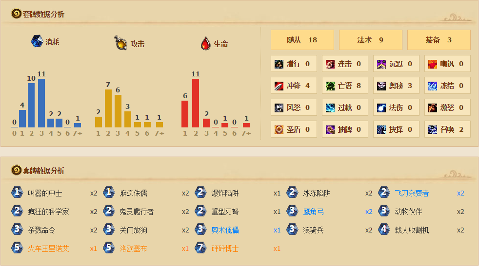 外服速递 3月传说级控场法大王术与猎人